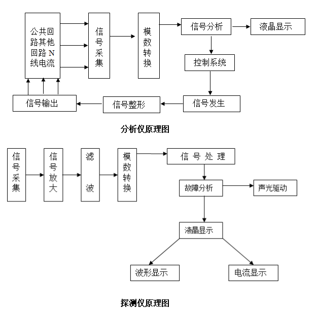 二次回路多點接地故障查找<b class='flag-5'>儀</b>裝置構成及原理——每日了解電力知識