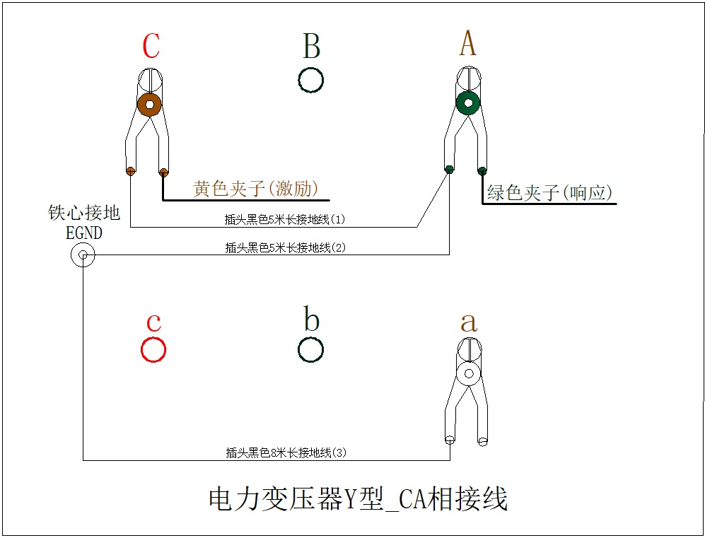 接线