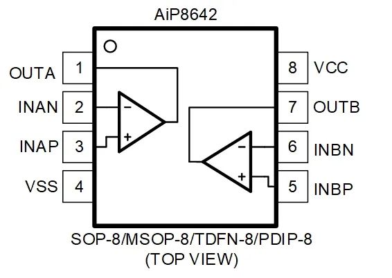 中微爱芯发布双通道纳安功耗轨到轨运算放大器AiP8642，性能卓越，值得一读。 (https://ic.work/) 推荐 第2张