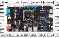 迅为国产四核RK3562开发板底板硬件接口原理说明