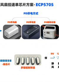 PD快充Type-C供電Sink取電芯片ECP5705，適用于PD風扇方案，單芯片完成風速檔位的自由切換