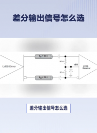 差分输出信号怎么选-FCom富士晶振告诉你
2024德国慕尼黑电子展，我们一起交流吧
#电工 #人工智能 