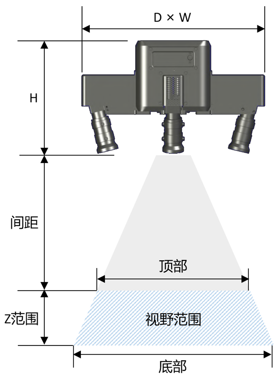 尺寸测量