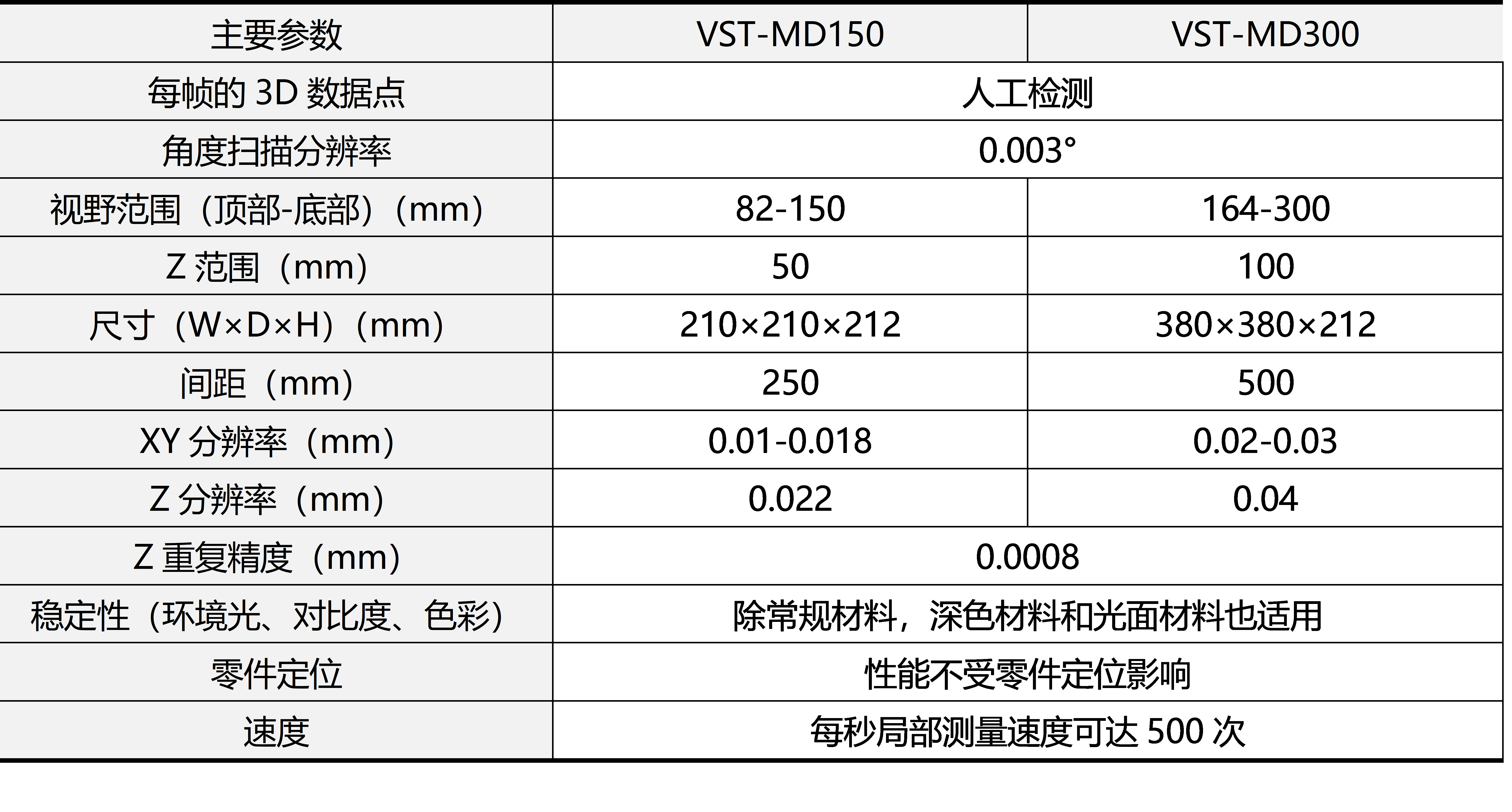 尺寸测量