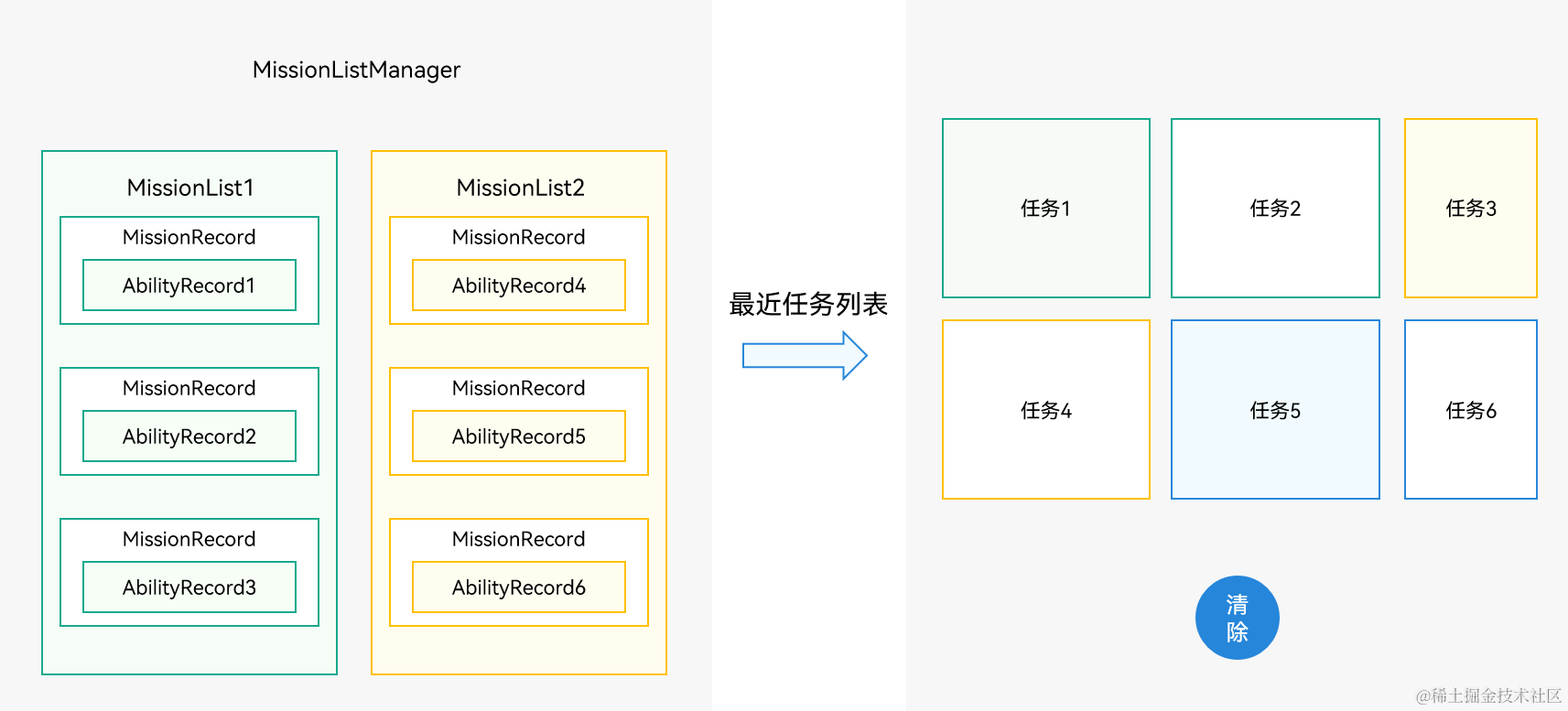 mission-list-manager