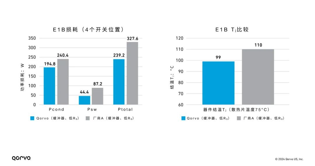 碳化硅