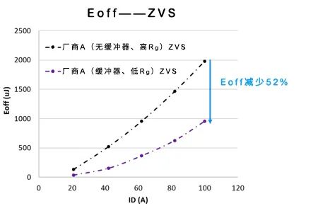 碳化硅