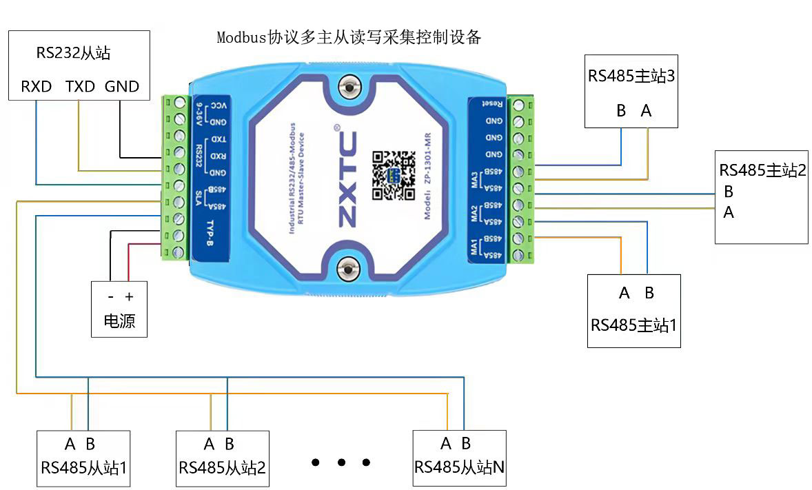 Modbus Rtu集線器