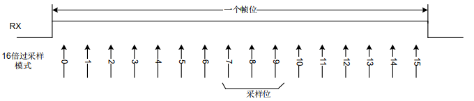 开发板