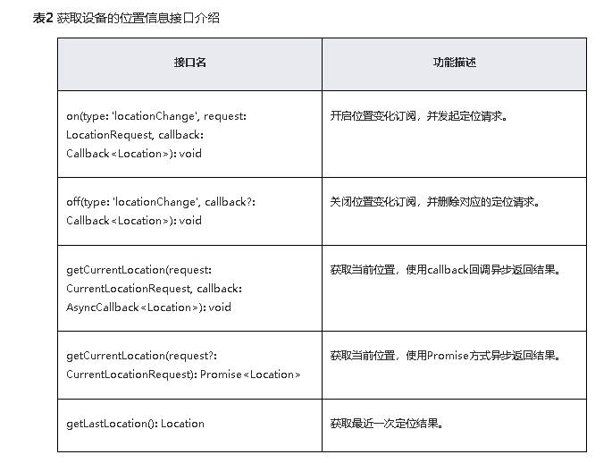 鸿蒙原生应用元服务开发-位置服务获取设备信息开发-鸿蒙开发者社区