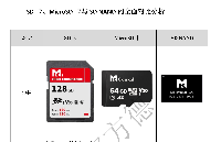 SD卡、MicroSD卡和SD NAND的性能與應用對比