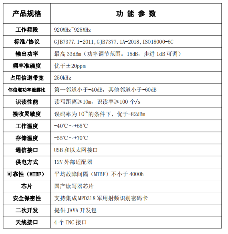 <b class='flag-5'>RFID</b><b class='flag-5'>读写</b>器选择指南：专家解答您的疑惑