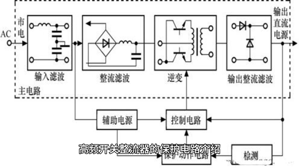 高频开关整流器的保护电路#通信电源 