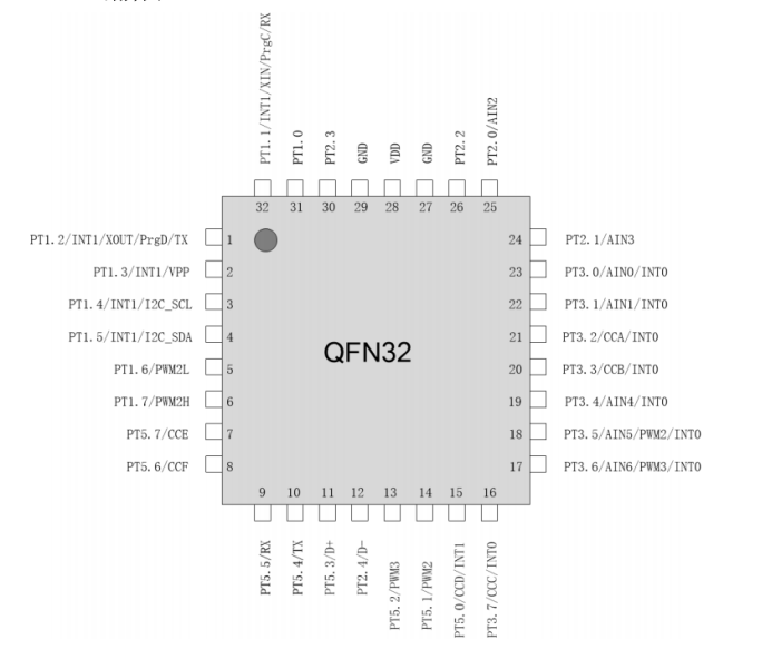 <b class='flag-5'>一拖二</b>雙<b class='flag-5'>快</b><b class='flag-5'>充</b>線：極致充電體驗的革命