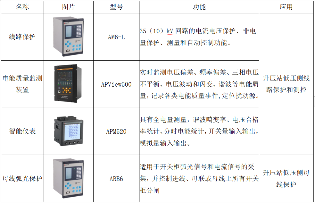 安科瑞微机保护与测控装置在<b class='flag-5'>风力</b><b class='flag-5'>发电</b>厂的应用
