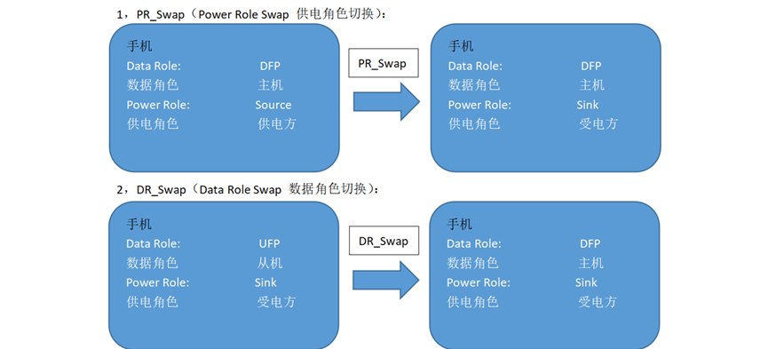 如何實(shí)現(xiàn)<b class='flag-5'>iPad</b>在充電的同時(shí)還能使用<b class='flag-5'>鍵盤(pán)</b>和鼠標(biāo) | LDR6020