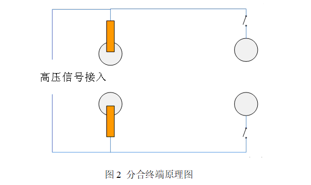 主控模块