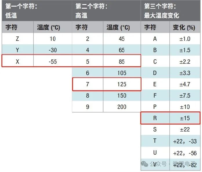 线性稳压器