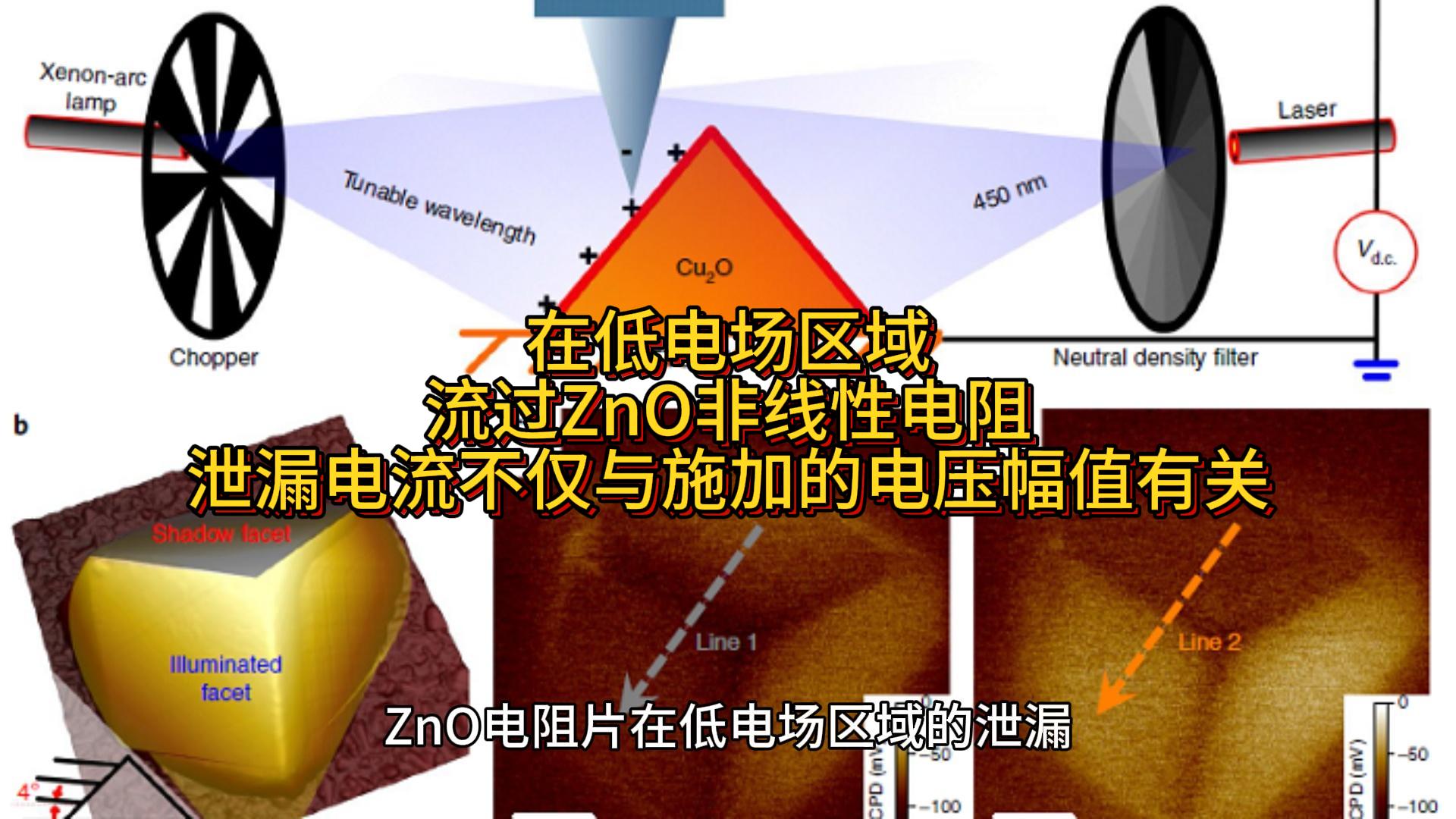 在低电场区域流过ZnO非线性电阻泄漏电流不仅与施加的电压幅值有关