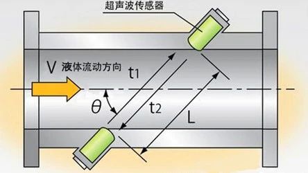 202404High-temp Flow Transducer03.jpg