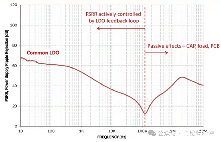 ldo