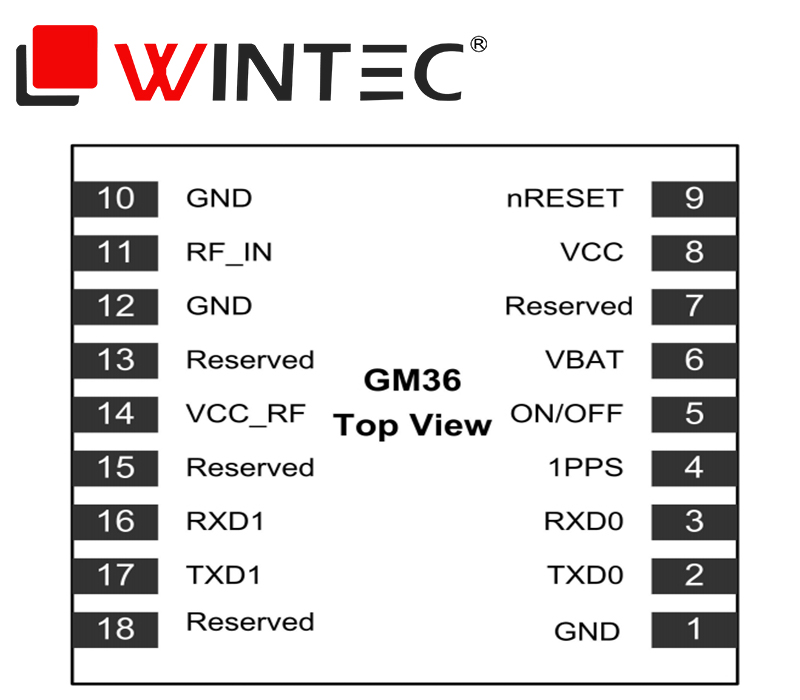 （杭州中科微）GM36全星座定位<b class='flag-5'>導(dǎo)航模塊</b>數(shù)據(jù)手冊解讀