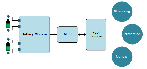 討論影響<b class='flag-5'>SOC</b>和SOH的三個因素：內阻、溫度和充/放電行為