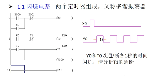 <b class='flag-5'>三菱</b><b class='flag-5'>plc</b><b class='flag-5'>編程</b>實(shí)例介紹