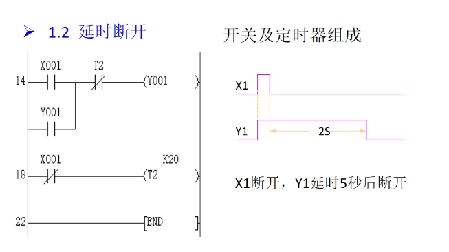 三菱PLC