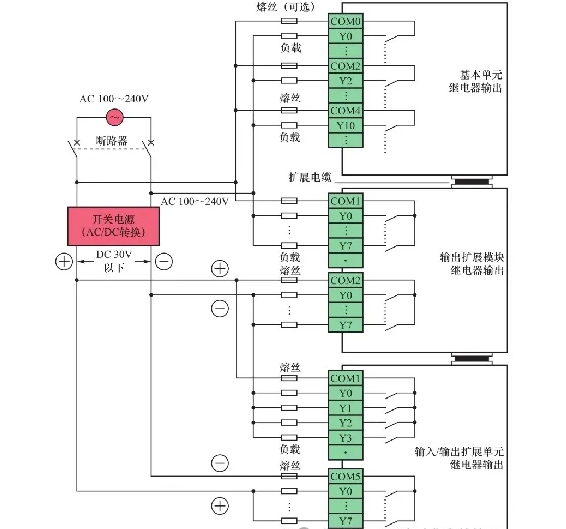 三菱plcfx3u系列远程I/o设置
