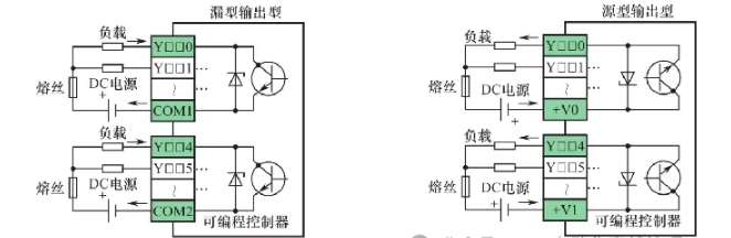 远程io