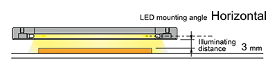 LED光源