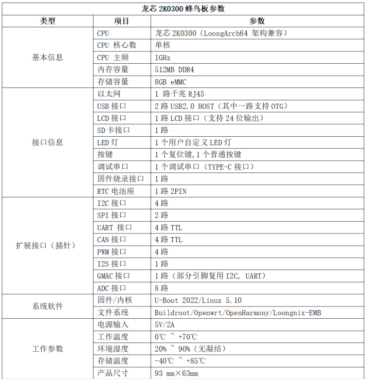 广东龙芯发布2K0300蜂鸟板，今日正式发售-鸿蒙开发者社区