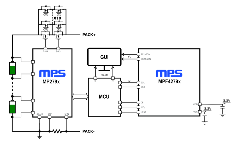 #参考设计#基于MP279x IC大电流 7 至 16 节串联电池管理系统解决方案