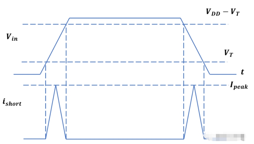 数字电路