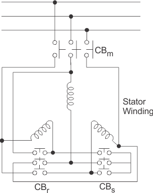 感應(yīng)電動(dòng)機(jī)的<b class='flag-5'>工作方式</b>和啟動(dòng)方法