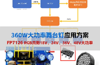 360W大功率舞台灯专用IC—远翔DC-DC降压恒流LED双路调光FP7126