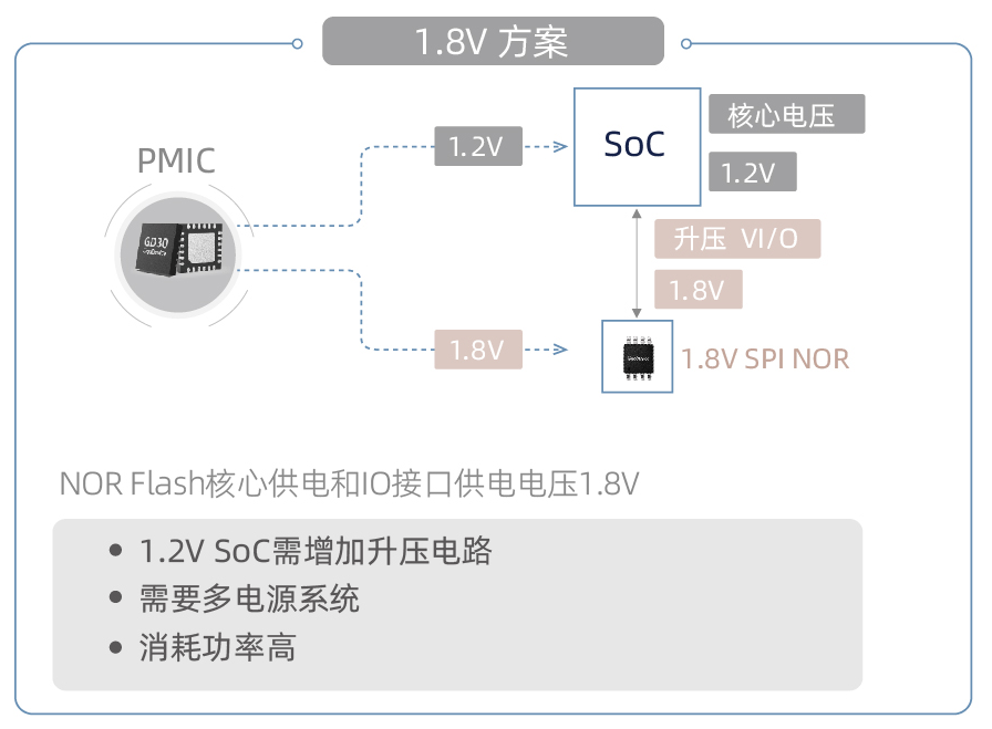 兆易创新