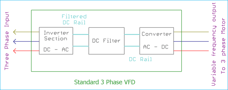 變頻驅(qū)動器(VFD)電路及其工作原理