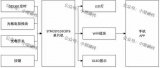 基于STM32单片机的智能路灯系统设计