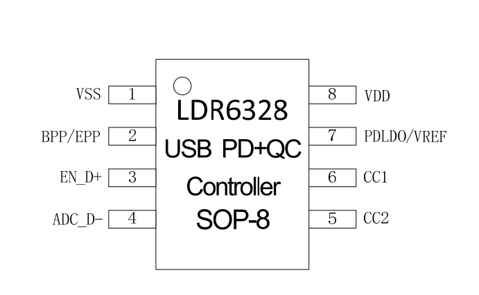 <b class='flag-5'>小家電</b><b class='flag-5'>誘騙</b><b class='flag-5'>芯片</b>：提升智能生活體驗