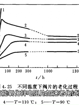 压敏电阻