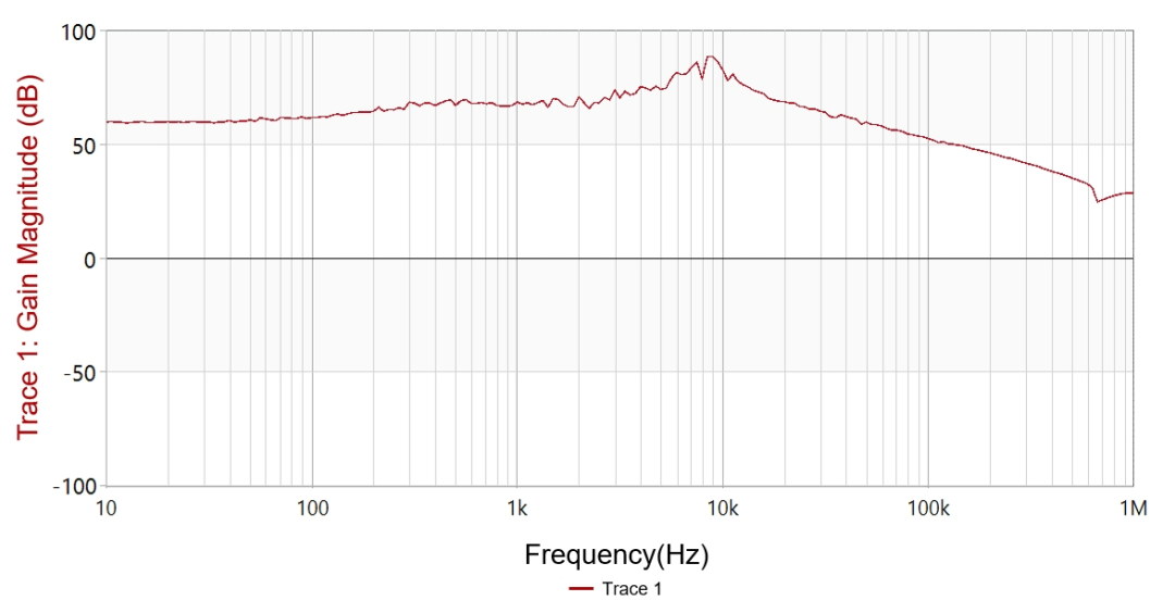 ldo