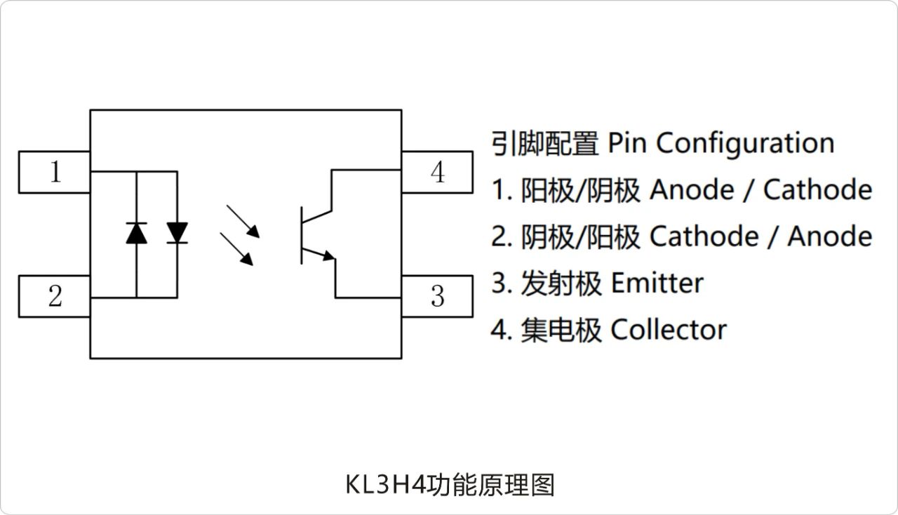 光耦