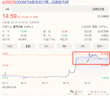 这家A股国产智能传感器公司现20CM涨停！智能传感+光电仪器+低空经济概念叠满