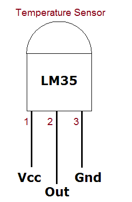 利用<b class='flag-5'>Arduino</b>的<b class='flag-5'>自动</b>风扇速度<b class='flag-5'>控制</b>电路设计