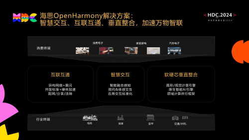 OpenHarmony