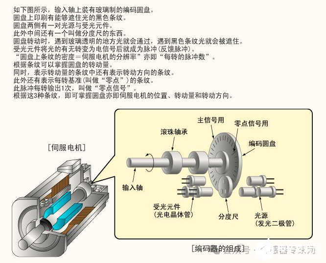 传感器