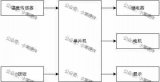 基于STM32单片机的电脑底座系统设计