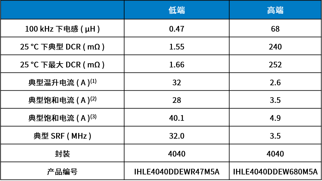 Vishay推出第二代新型汽车级器件